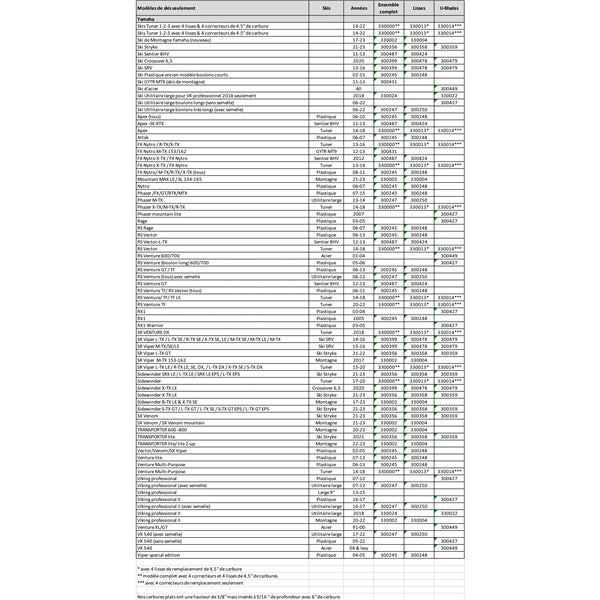 repl-aggressive-u-blades