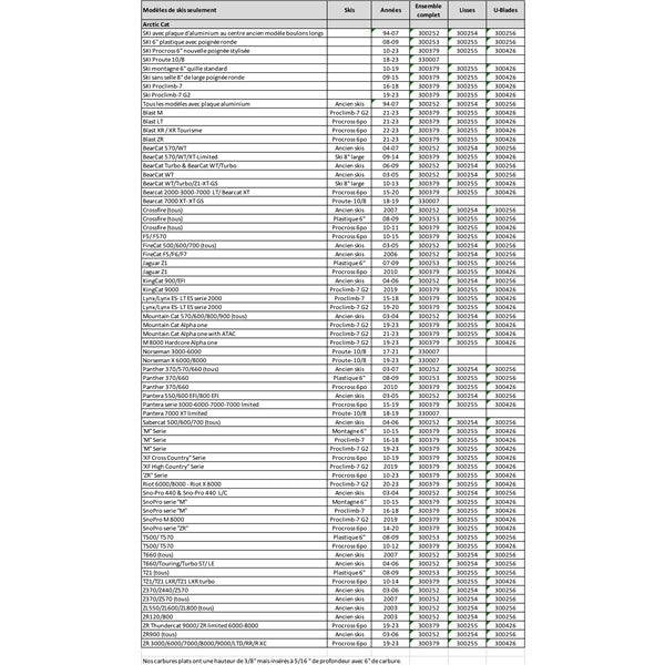 repl-semi-agg-u-blades