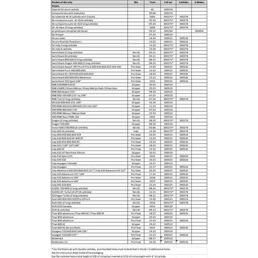 semi-aggressive-wearbar-pol-snowtracker
