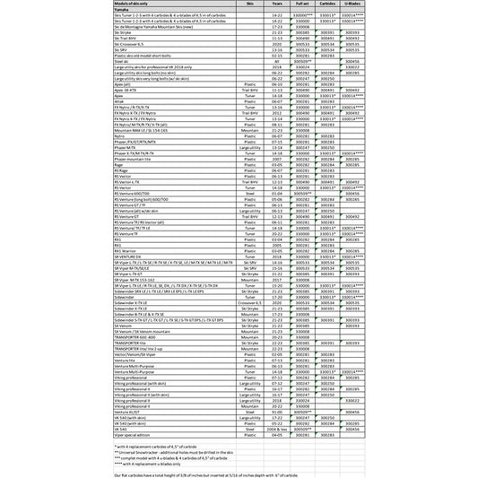 repl-semi-agr-u-blades