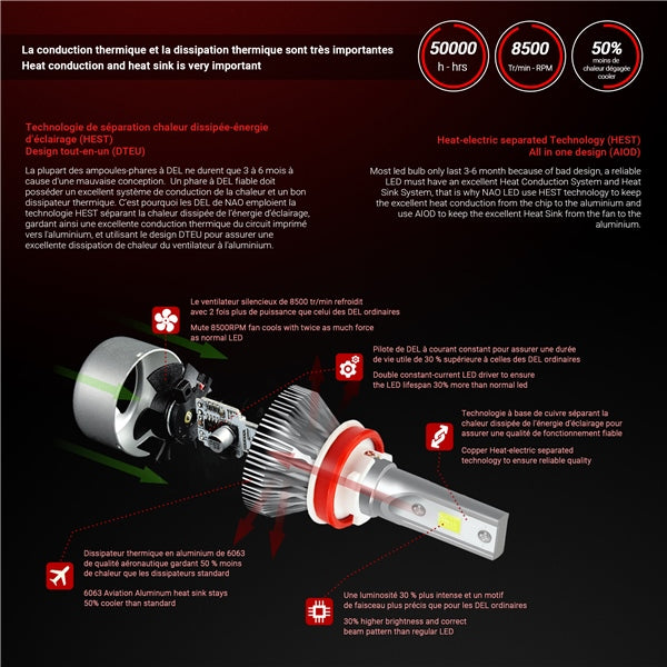 KIMPEX MS3 LED Headlight-Kimpex-Elevate