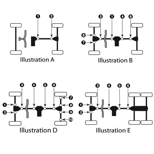 EPI Universal Joint-EPI-Elevate