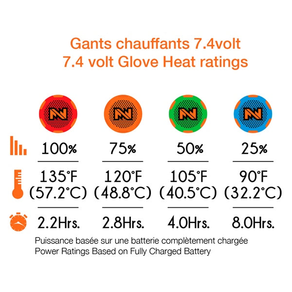MOBILE WARMING Sous-gant chauffant Homme, Femme