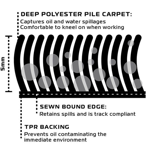 workshop-rug-200x100cm-oxford