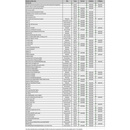aggressive-wearbar-compl-kit-a/c