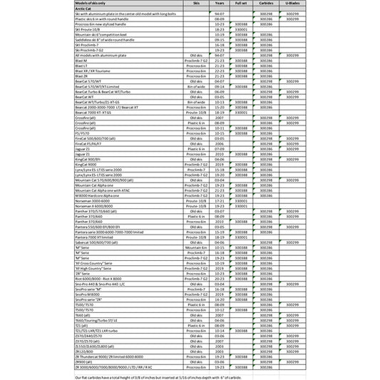 aggressive-wearbar-compl-kit-a/c