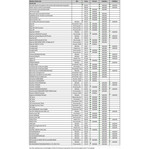 repl-aggressive-u-blades-a/c