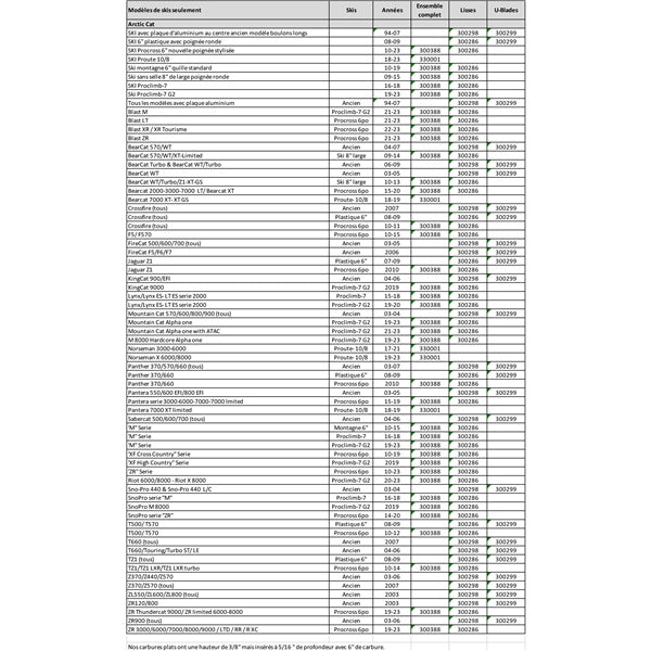 aggressive-wearbar-compl-kit-a/c