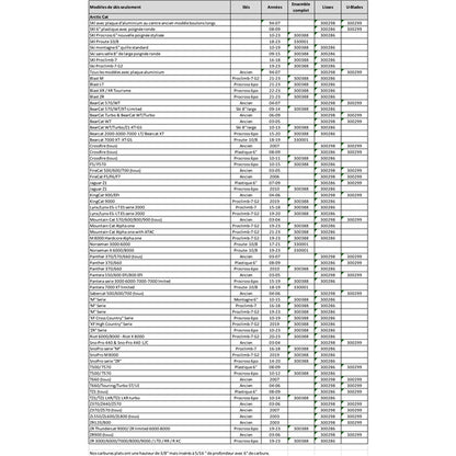 aggressive-wearbar-compl-kit-a/c
