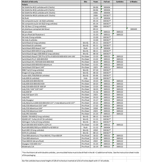 aggressive-wearbar-compl-kit-pol