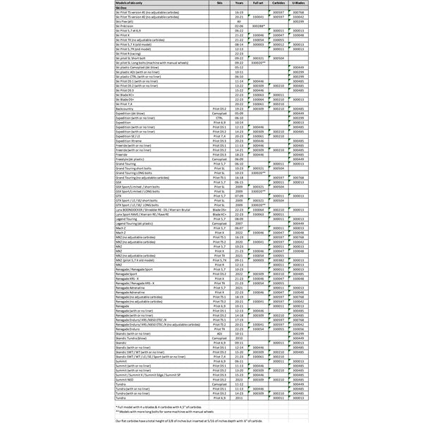 repl-aggressive-u-blades