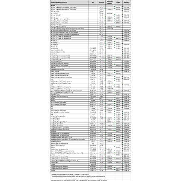 repl-aggressive-u-blades-a/c