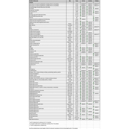 repl-aggressive-u-blades