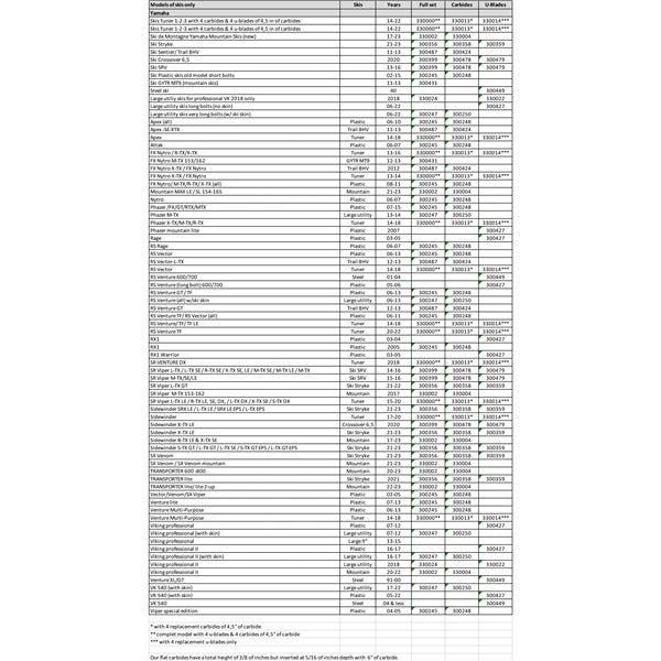 aggressive-u-blades-repl-snowtracker