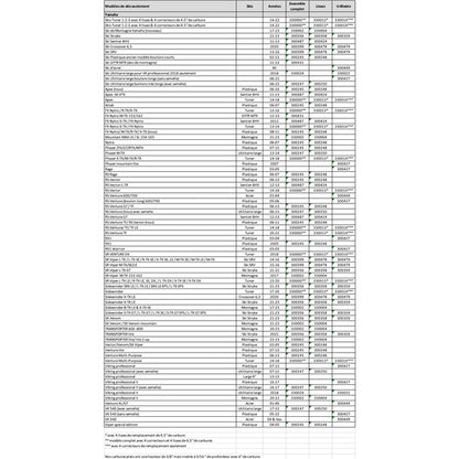 aggressive-wearbar-compl-kit-yam