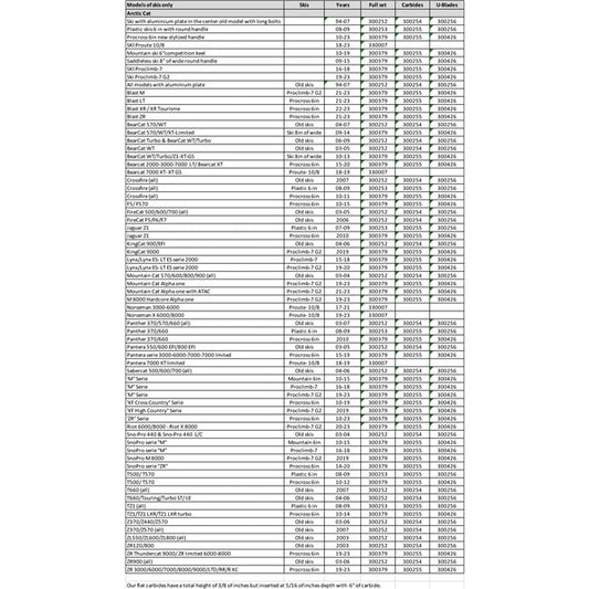 repl-semi-agg-u-blades