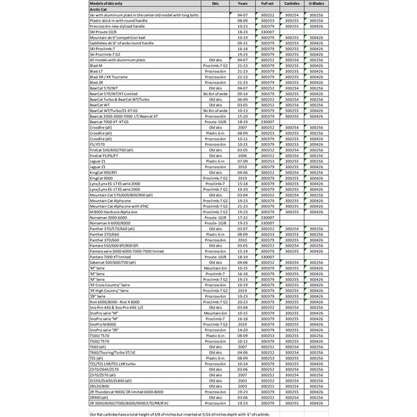 repl-semi-agg-u-blades