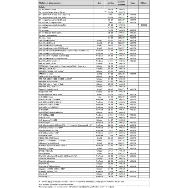 repl-semi-agg-u-blades