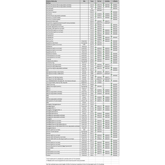 semi-aggressive-wearbar-ski-doo