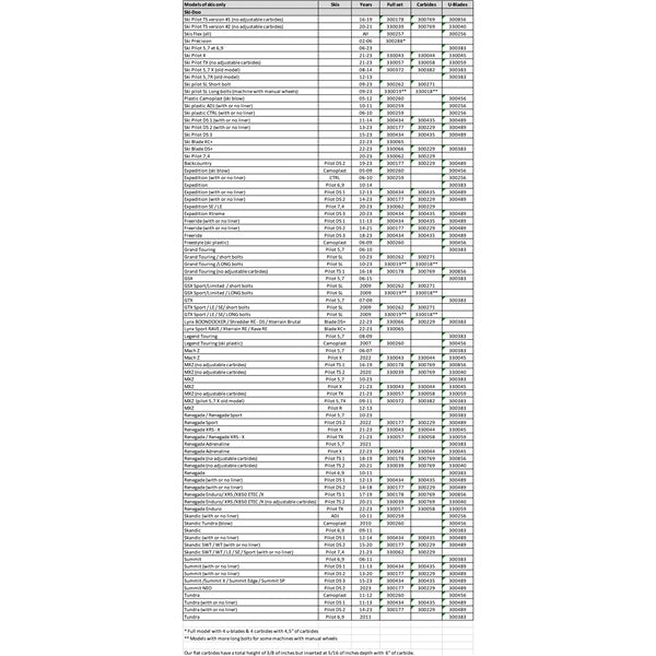 repl-semi-agg-u-blades