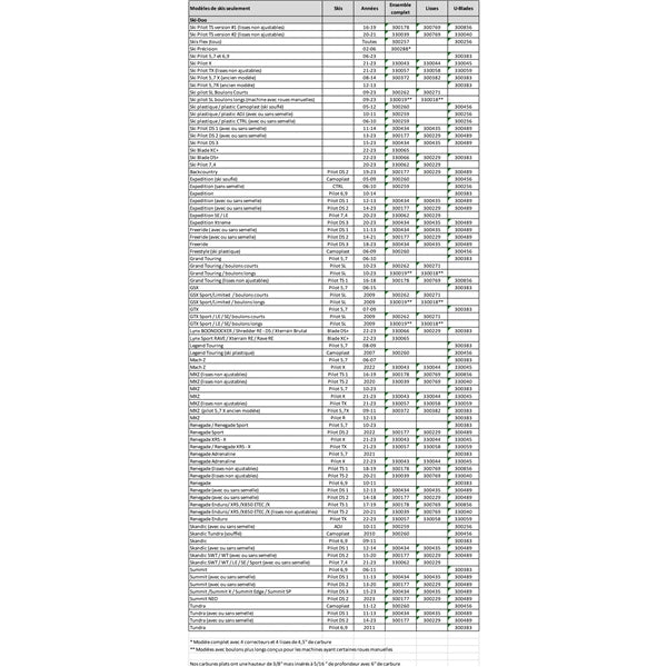 repl-semi-agg-u-blades