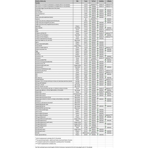 repl-semi-agg-u-blades