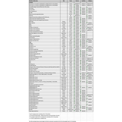 repl-semi-agg-u-blades
