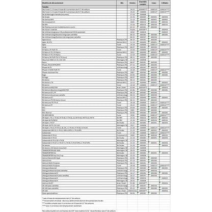 repl-semi-agr-u-blades