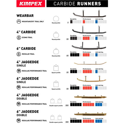 wearbar-std-brp-kimpex-qty2
