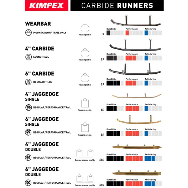 wearbar-std-pol-kimpex-qty2