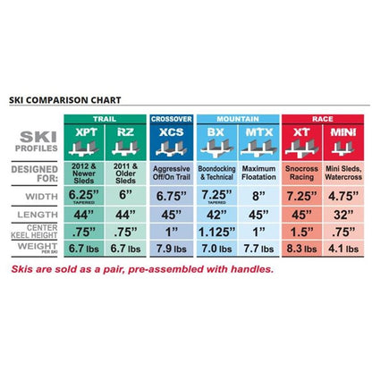 Ski C&amp;A PRO SKI 4 3/4" MINI - Course