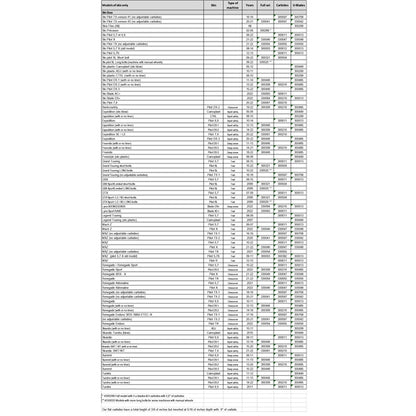 Barre d'usure agressive à affûtage automatique SnowTracker Pilot 5.7, Pilot 5.7 R, Pilot 6.9 - Ski-Doo