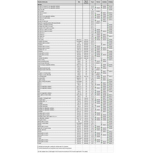 Barre d'usure agressive à affûtage automatique SnowTracker Pilot 5.7, Pilot 5.7 R, Pilot 6.9 - Ski-Doo