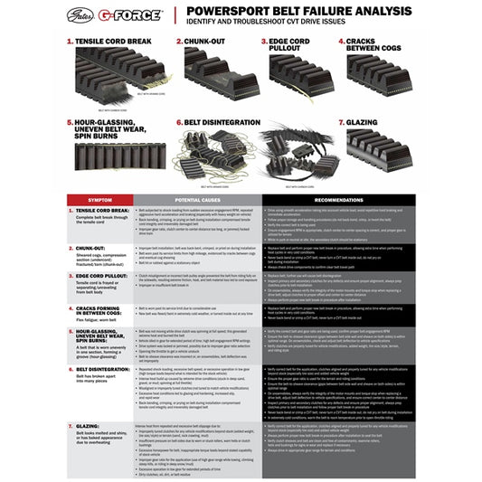 G-Force Carbon Cord C12 Drive Belt 210291