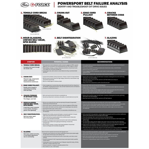 G-Force CVT Drive Belt 210119-GForce-Elevate