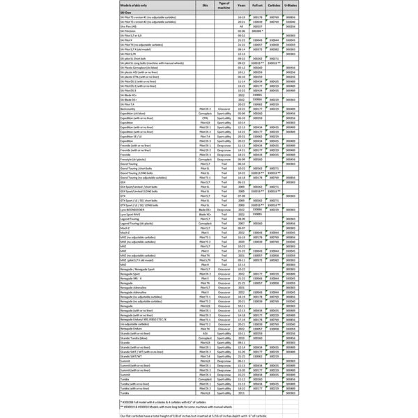 Barre d'usure semi-agressive à affûtage automatique SnowTracker Pilot 5.7 X - Ski-Doo